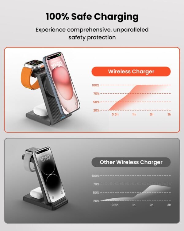 3 In 1 Wireless Charging Station Magnetic, Foldable Wireless Charger Stand For Multiple Devices, Wireless Charger For Iphone 16/15/14/13/12, Apple Watch 9/8/7/6/Se/5/4/3/2,...