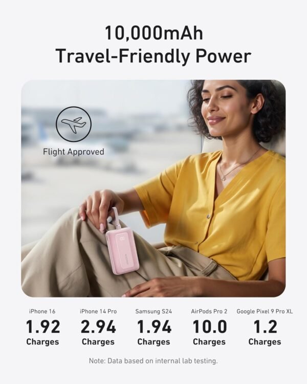 Anker Portable Charger, 10,000Mah 30W Power Bank, Usb-C In And Out Fast Charging Battery Pack, Travel Essential Phone Power Bank, For Iphone 16/15/14/13/12, Ipad, Macbook,...