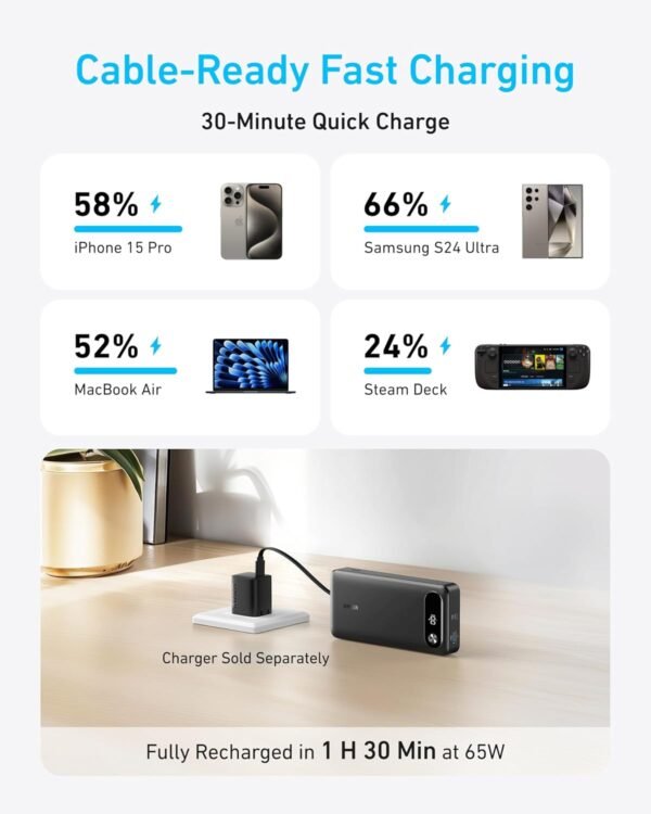 Anker Power Bank, 20,000Mah Portable Charger With Built-In Usb-C Cable, 87W Max Fast Charging Battery Pack For Laptop, 2 Usb-C And 1 Usb-A, For Macbook, Iphone 16/15 Series,...