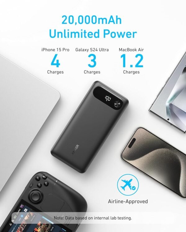 Anker Power Bank, 20,000Mah Portable Charger With Built-In Usb-C Cable, 87W Max Fast Charging Battery Pack For Laptop, 2 Usb-C And 1 Usb-A, For Macbook, Iphone 16/15 Series,...