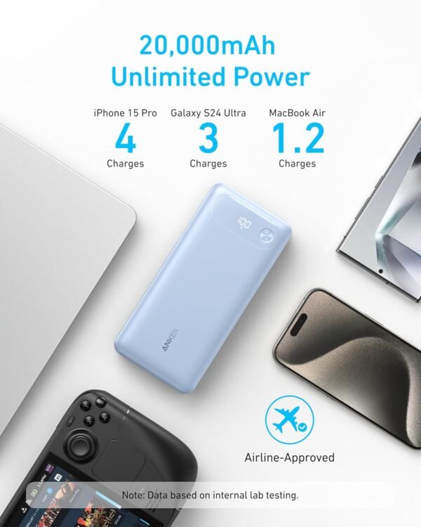 Anker Power Bank, 20,000Mah Portable Charger With Built-In Usb-C Cable, 87W Max Fast Charging Battery Pack For Laptop, 2 Usb-C And 1 Usb-A, For Macbook, Iphone 16/15 Series,...
