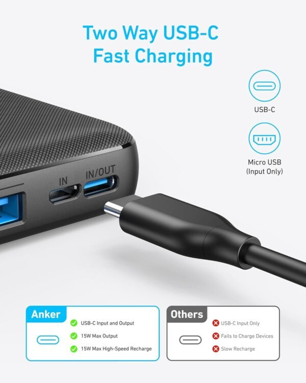 Anker Power Bank, 325 Portable Charger (Powercore Essential 20K), 20,000Mah Battery Pack With Poweriq Technology, Usb-C Input And Output Ports For Iphone 16/15 Series, Samsung...