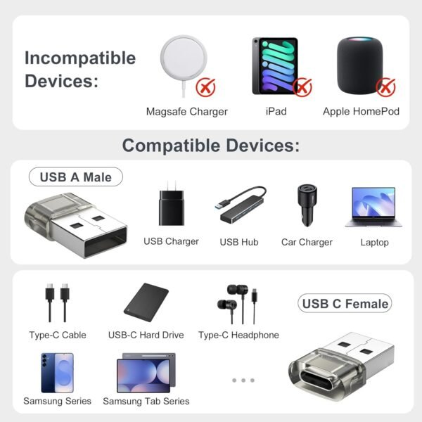 Basesailor Usb To Usb C Car Adapter 4Pack,Type C Female To A Male Carplay Charger Usbc Cable Connector For Samsung S25 S24 A55,Iphone 16 16E 15 Pro Max,Not For...