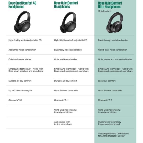 Bose Quietcomfort Ultra Bluetooth Wireless Noise Cancelling Headphones For Music With Spatial Audio, Over-The-Ear Headphones With Mic, Up To 24 Hours Of Battery Life, Sandstone...