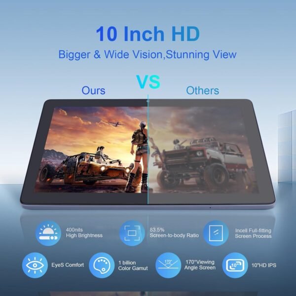 C Idea Android 12 Tablet,10.0 Inch Tablets Pc With Play Store,64Gb Rom 3Gb Ram/512Gb Expand,Hd Ips Display Octa-Core Processor,Dual Camera,5.5 Hours Battery,Gms Certified(Space...