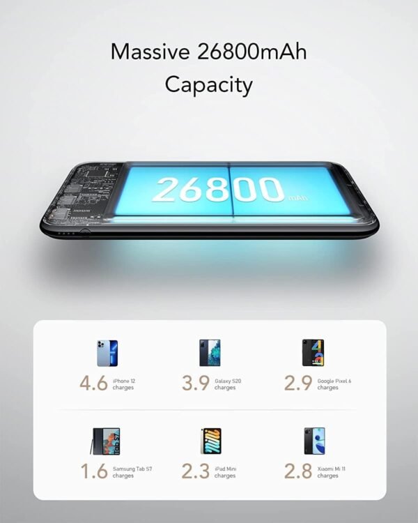 Charmast Power Bank 26800Mah 20W Pd &Amp; Qc 3.0, Slim Fast Charge Portable Charger Usb C Powerbank With 4 Output &Amp; 3 Input, Slim Battery Bank Compatible With Iphone,...