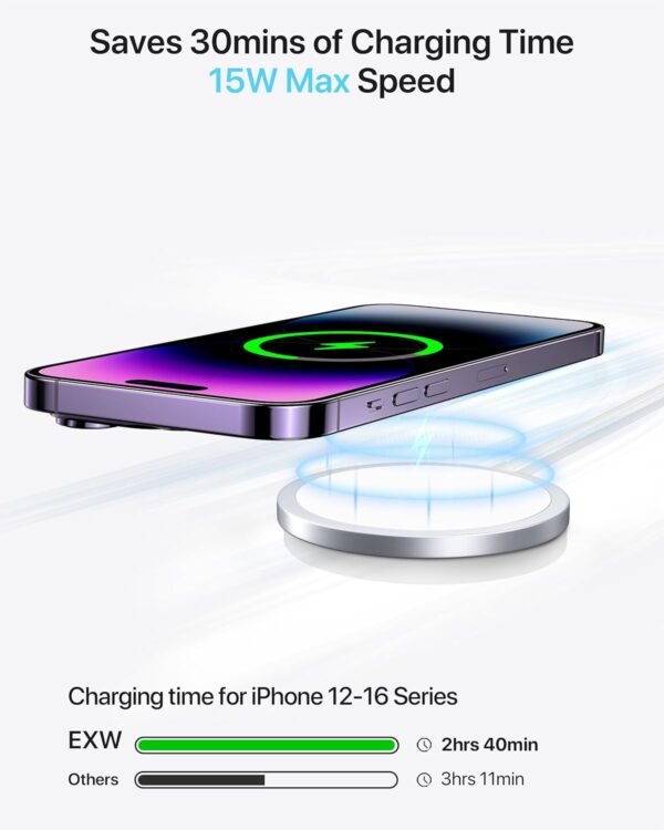 Exw Magnetic Wireless Charger, 15 W Fast Wireless Charger For Magsafe, Compatible With Iphone 16/15/14/13/12 Series And Airpods 4/3/2/Pro/Pro 2 (White)
