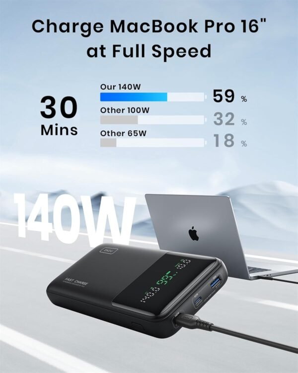 Iniu 140W Power Bank, 27000Mah High Capacity Laptop Portable Charger, Usb C In&Amp;Out Tablet Powerbank, Smart Digital Display Phone Charge Compatible With Macbook, Ipad, Iphone 16,...