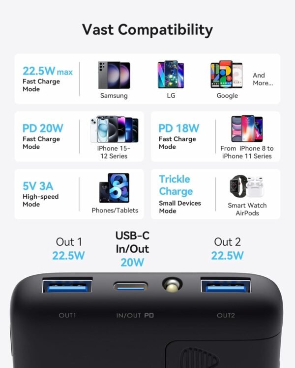 Iniu 22.5W Power Bank, 10000Mah Slim Usb C Portable Charger Fast Charging Pd3.0 Qc4.0, Led Display Battery Pack Portable For Iphone 16 15 14 13 12 Pro Max Samsung S22 Google Lg...