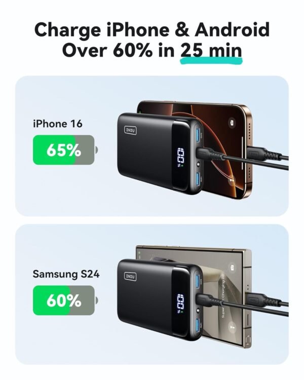 Iniu Power Bank, 22.5W 20000Mah Usb C In &Amp; Out Portable Charger Fast Charging, Pd 3.0+Qc 4.0 Led Display Battery Pack For Iphone 16 15 14 13 12 X Pro Max Samsung S23 S22 Google...