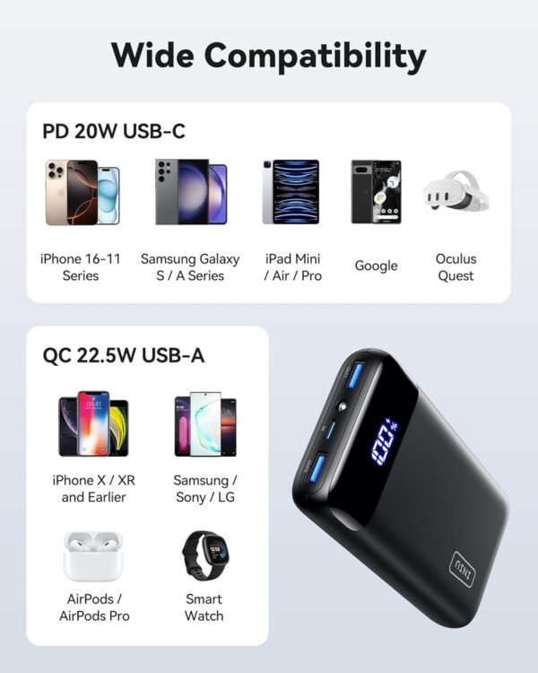 Iniu Power Bank, 22.5W 20000Mah Usb C In &Amp; Out Portable Charger Fast Charging, Pd 3.0+Qc 4.0 Led Display Battery Pack For Iphone 16 15 14 13 12 X Pro Max Samsung S23 S22 Google...