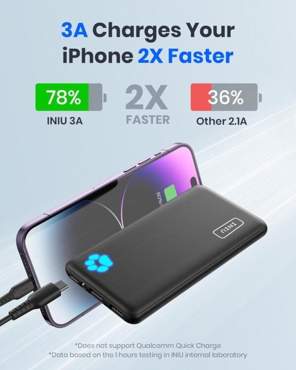 Iniu Power Bank, Slimmest 10000Mah Usb C Portable Charger, Triple 3A High-Speed Battery Pack, Flashlight External Battery Bank For Iphone 16 15 14 13 12 11 Pro Max Samsung S22...