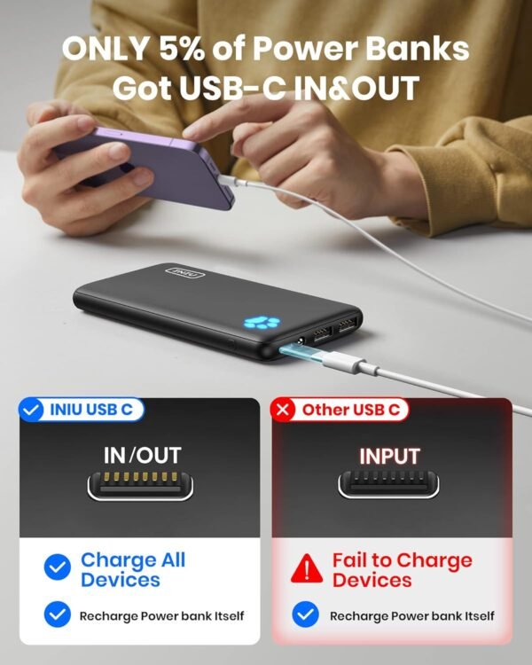 Iniu Power Bank, Slimmest 10000Mah Usb C Portable Charger, Triple 3A High-Speed Battery Pack, Flashlight External Battery Bank For Iphone 16 15 14 13 12 11 Pro Max Samsung S22...