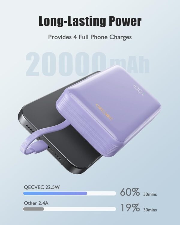 Power Bank,Portable Charger 20000Mah With 2 Built-In Cables, 22.5W Fast Charging Battery Pack, Led Display Backup Battery, Travel Battery Pack For Ipad, Iphone Samsung And More...