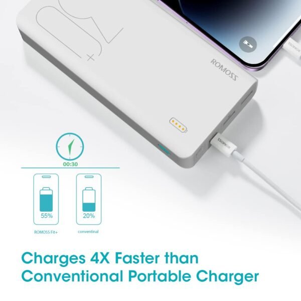 Romoss 18W 30000Mah Power Bank, 3 Inputs &Amp; 3 Outputs Big Capacity Usb C Portable Charger, Fast Charging &Amp; Recharging External Battery Packs For Iphone 14/13/12, Galaxy, Ipad,...