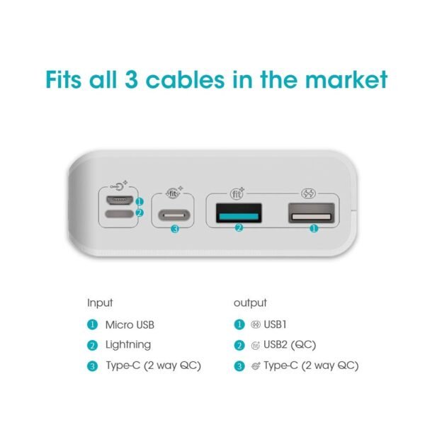 Romoss 18W 30000Mah Power Bank, 3 Inputs &Amp; 3 Outputs Big Capacity Usb C Portable Charger, Fast Charging &Amp; Recharging External Battery Packs For Iphone 14/13/12, Galaxy, Ipad,...