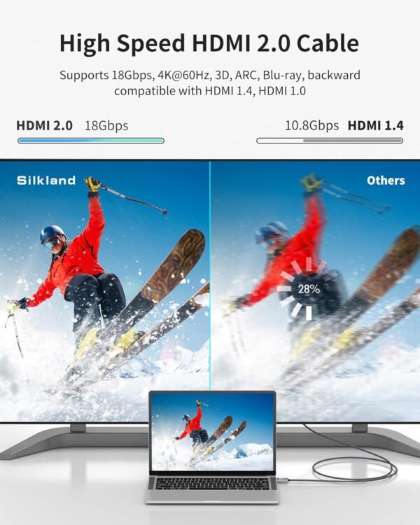 Silkland 4K Hdmi Cable 2M, High Speed Hdmi 2.0 Cables [Gold Plated, Nylon Braided] Hdmi Arc Cord, Hdr 4K@60Hz, 2160/1080P, 18Gbps, 3D Hdcp 2.2 Compatible For Xbox Ps5 Fire/Roku...