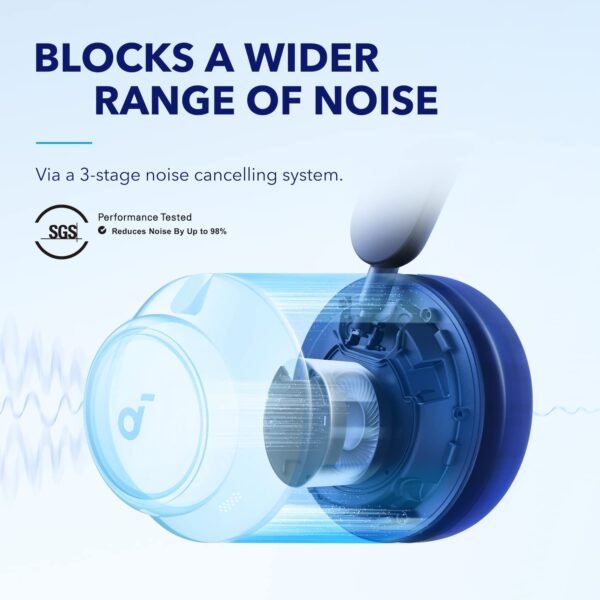 Soundcore By Anker Space Q45 Adaptive Noise Cancelling Headphones, Reduce Noise By Up To 98%, Ultra Long 50H Playtime, App Customization, Hi-Res Sound With Details, Bluetooth 5.3