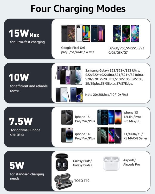 Tozo 2025 Upgraded W1 Wireless Charger 15W Max Fast Wireless Charging Pad Compatible With Iphone 15/15 Plus/15 Pro Max/14/13/Se/12 Series, Samsung Galaxy S24/S23/S22 Series (No...
