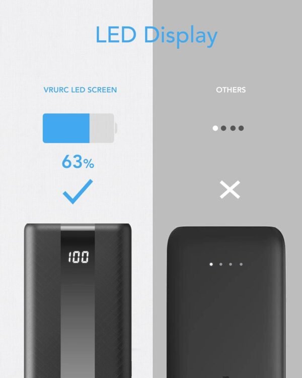 Vrurc Power Bank 20000Mah, 22.5W Mini Portable Charger Usb C In &Amp; Out, Fast Charging Pd &Amp; Qc 4.0, Battery Pack With Led Display, Powerbank For Iphone 16 15 14 13 12 11 X Samsung...